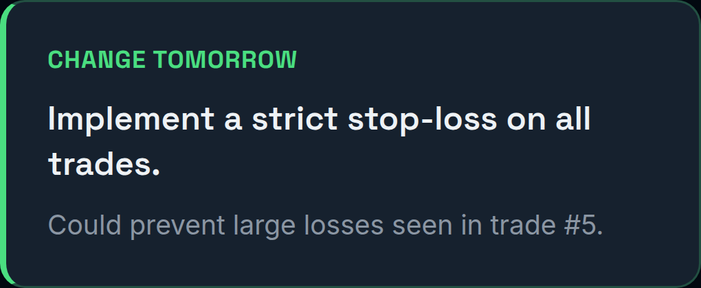 Change Tomorrow: implement a strict stop-loss policy