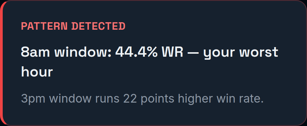 Pattern detected in PropWard